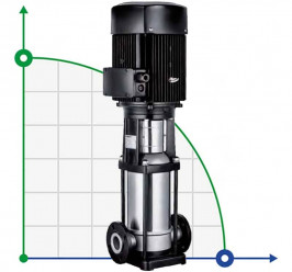 Pompe multicellulaire pour évier CIP BVS 64-80-1, 45 kW, AISI 304