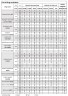 Pompa kwasoodporna MD-P-258-SAV5, PVDF, 100L/min, 13.2m, 380V (produkt jest wycofany z produkcji)