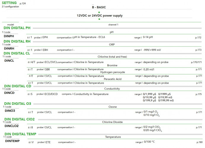 Контроллер EMEC DIN DIGITAL з одним показником, встановлюються на рейку (6 модулів)
