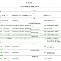 EMEC DIN DIGITAL controller with one indicator, mounted on a rail (6 modules)