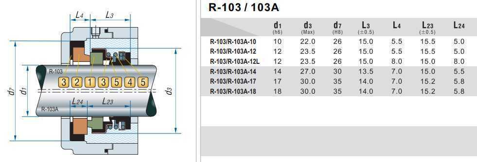 Sello mecánico R-103 17, CAR/CER, EPDM, 304