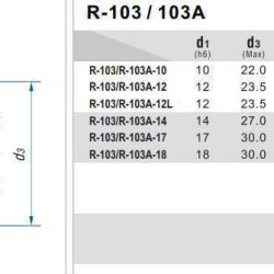 Garniture mécanique R-103 17, CAR/CER, EPDM, 304