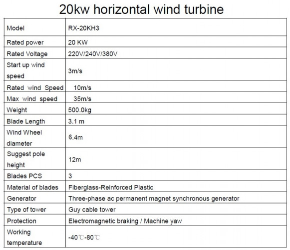 Kit 20 kW aerogenerador horizontal Serie G RX-20KH3 20 kW 380 V, controlador inversor de red WWGIT100 20 kW 380 V