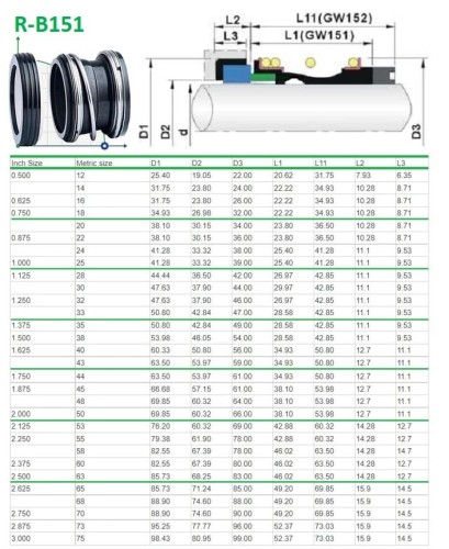 Уплотнение торцевое R-B151 3, SIC/SIC, VITON, 304