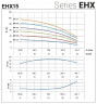 Horizontal multistage pump EHX 15/7, 5.5 kW, 25 m3/h, 103m, 380V/T, AISI 304 (EBARA MATRIX)