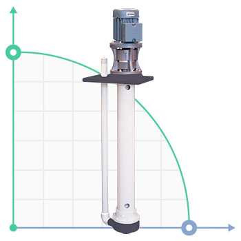 Pompe centrifuge verticale IM 90 PVDF