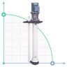 Pompe centrifuge verticale IM 90 PVDF