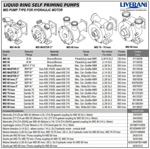 Bomba Vortex para bombeo de vinagre, ácido acético LIVERANI MID 80 Inox, 900 l/min, AISI 316, para motor hidráulico