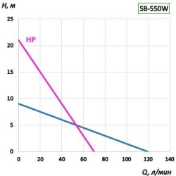 Drum pump BTS-SB-550W+PVDF-HP-1200mm (with constant speed)