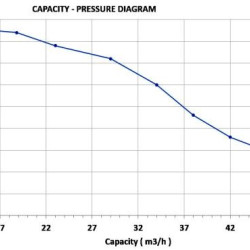 Hochdruckdieselmotorpumpe Kapazität von 11 Litern. von.