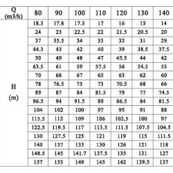 CDLF 150-40-1, AISI 316, Ex насос для спирта, алкоголя, дистилятов, расстворителей, погонов, эфиров