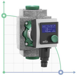 STRATOS-PICO-30/1-6-(ROW) Pompe de circulation sans joint WILO