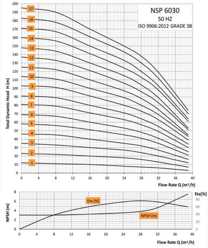 Скважинный насос 6 дюймов Watermot NSP 6030/11, 9,3kW, 380V