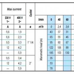 Погружной глубинный насос 4 дюйма ATEX BETA EX 13, 380V