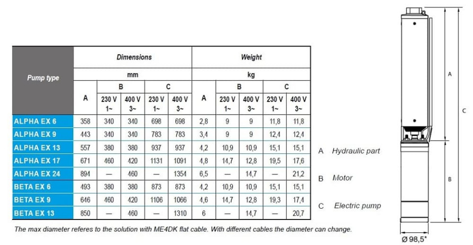 Погружной глубинный насос 4 дюйма ATEX BETA EX 13, 380V