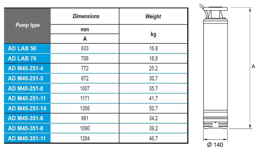 Submersible downhole pump AD M45-351-6, 380V for AdBlue®