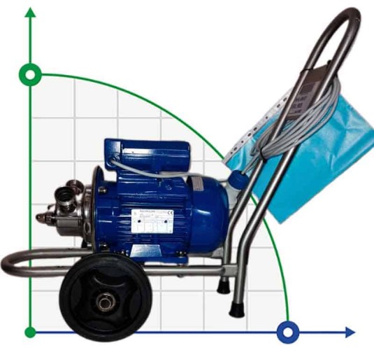 Насос для йогурта, шоколада, сливочного масла AD30.1/01/TR 1,5kW, 220V импеллерный на тележке