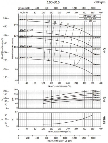 Консольний насос для водопостачання BS 100-315/900 (240/90,7), 90kW, 2900 без двигуна