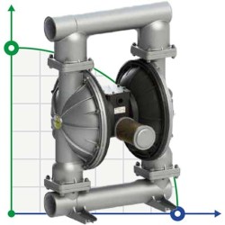 Membranpumpe für Leim PHOENIX P1000 ALU SANTOPRENE, 1050 l/hv