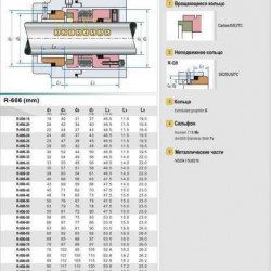 Уплотнение вала торцевое R-MFL WT80 45, CAR/SIC, PTFE, 316