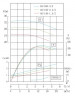 IRG TKG 40/160-3/2 (12.5/32), 3 kW, 2900 vertical centrifugal pump
