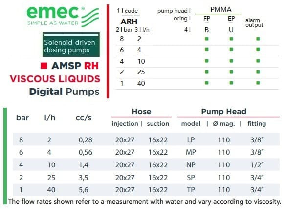 Cоленоїдний дозуючий насос EMEC AMSP RH для в’язких рідин 2-40 л/год, 8-1 бар