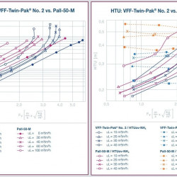 Apprêt métallique VFF-Twin-Pak n°2, AISI 304 (m3)