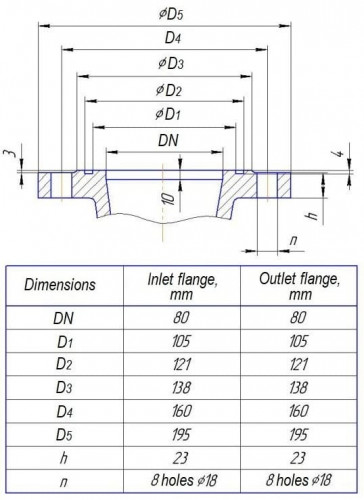 Pompe sur châssis CNS(g) 60-132 sectionnelle, pour augmentation de pression, moteur 45 kW, 3000 tr/min