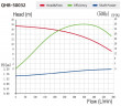 Pump QHB-G-50032EAL-SSH5V38AGABS-3801, GFRPP, 2.2kW, 380V, centrifugal self-priming