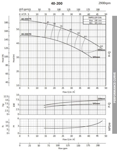 Насос відцентровий моноблочний BST 40-200/5.5, 3000