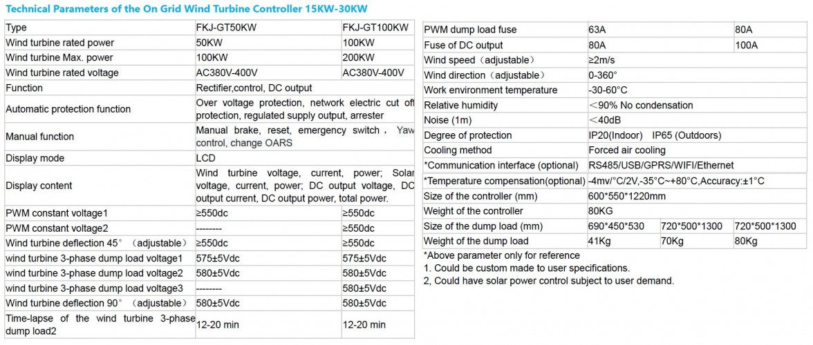 Комплект вертикальный ветрогенератор H-типа RX-HV50K 50 кВт 380 В, сетевой контроллер FKJ-GT на 50 кВт 380 В