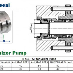 Картриджное уплотнение насоса Sulzer Ahlstar APP2 R-SE1F-AP 40, SIC/SIC, VITON, 316
