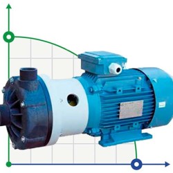 Горизонтальний відцентровий насос МВ 140, PVDF, VITON, B MB140--FCTSVN