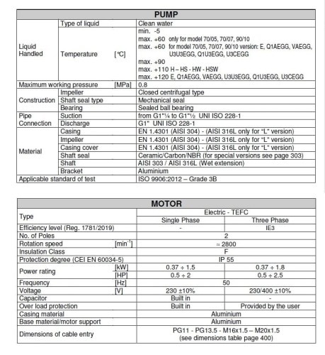 Pumpe Ebara CD(X) 120/20, 380V