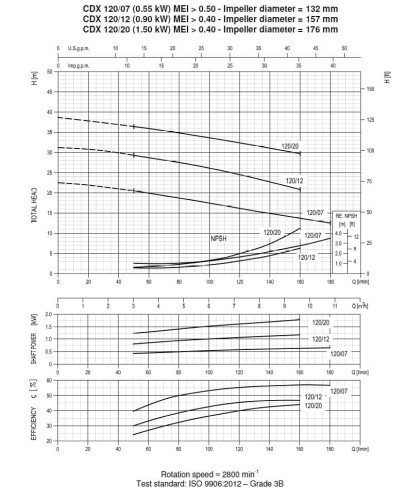 Pumpe Ebara CD(X) 120/20, 380V