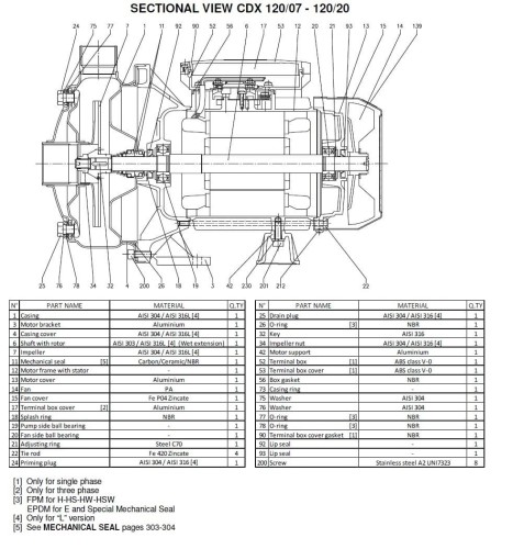Pumpe Ebara CD(X) 120/20, 380V
