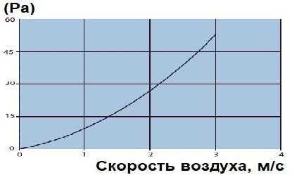 Загрузка для градирен IJL-27