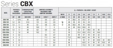 Stainless steel pump for garden irrigation CBX/500, 3.7 kW, 12.6 m3/h, 75m, 380V/T, AISI 304 (EBARA 2CDX 200/50)