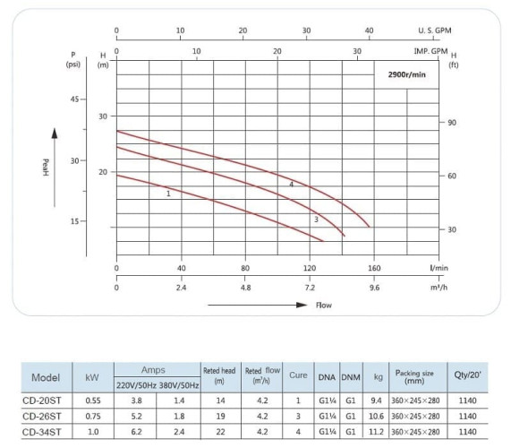 CD-20ST, AISI 304 насос нержавеющий для пива, бражки, сусла