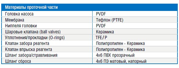 Насос-дозатор PDE eONE MА 10-12 100/250V