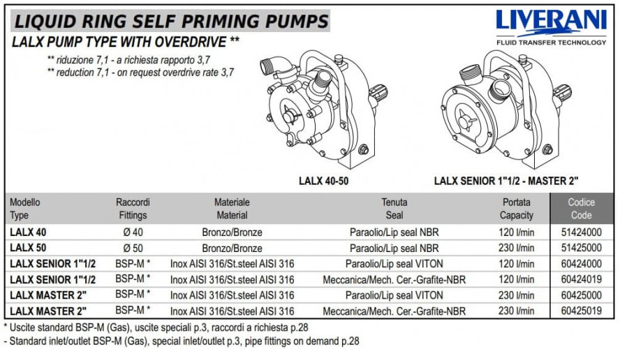 Bomba vórtex de anillo líquido para el sector marino LIVERANI LALX 40, 120 l/min, bronce, accionada por toma de fuerza