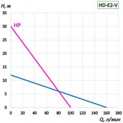 Drum pump BTS-HD-E2-V+PTFE-HP-1000mm (with adjustable speed)