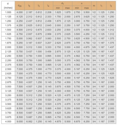 Cartridge mechanical seal R–Convertor 85, SIC/SIC, VITON, 304