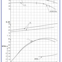 Agregat pompowy K290/30a, 30kW, 1500, na ramie