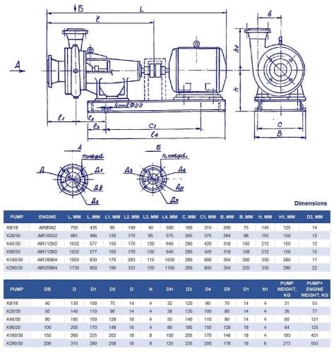 Groupe motopompe K290/30a, 30kW, 1500, sur châssis