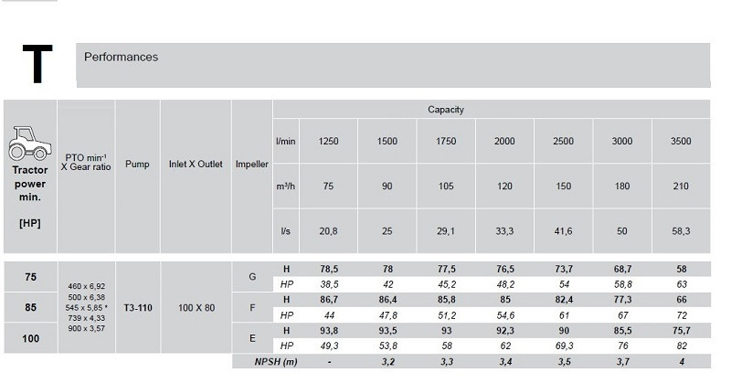 Pumpe mit Zapfwelle des Traktors Rovatti T3-110E-TW R. 5, 85