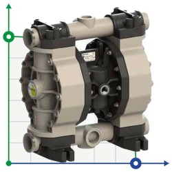 Pneumatische Membranpumpe PHOENIX P252 PP HYTREL, 250 l/min für Wasserstoffperoxyd