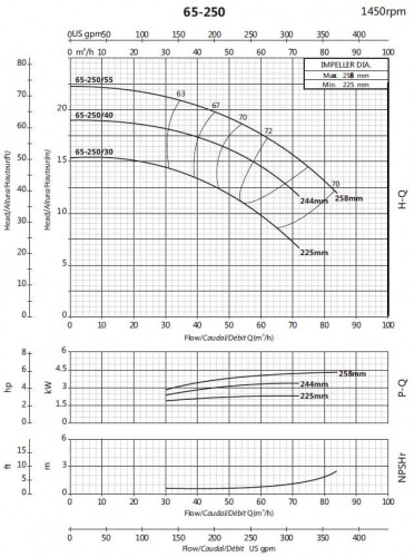 Bomba para aumento de presión BSM4 65-250/40 (45/16,9), 4kW, 1450
