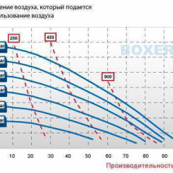 Pneumatic diaphragm pump BOXER 81 AISI 316 IB80-A-HTTAT--