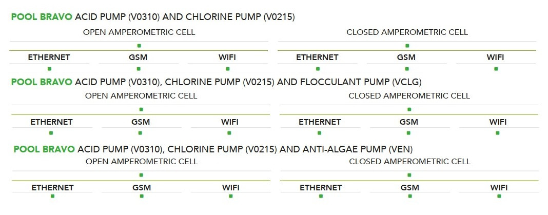 Інтегрована система для басейну EMEC POOLBRAVO